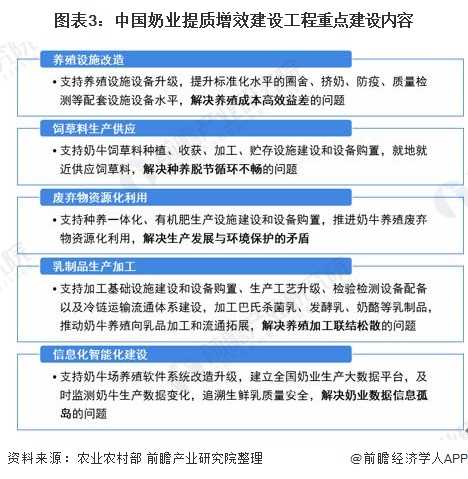 我國(guó)牛奶產(chǎn)業(yè)現(xiàn)狀？快來康康吧！
